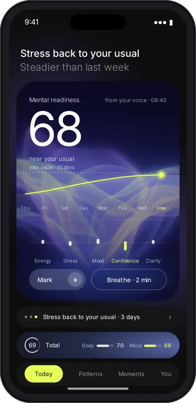 App screen this morning: mental readiness 68, near your usual, stress back to usual
